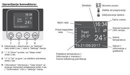 Eldom konvektor vezérlő panel