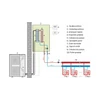 Slika 21/21 -Šema instalacije sistema Centrometal HP-Cm Split toplotna pumpa vazduh-voda
