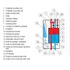 Slika 3/6 -Termo Blok PTV sastavni delovi